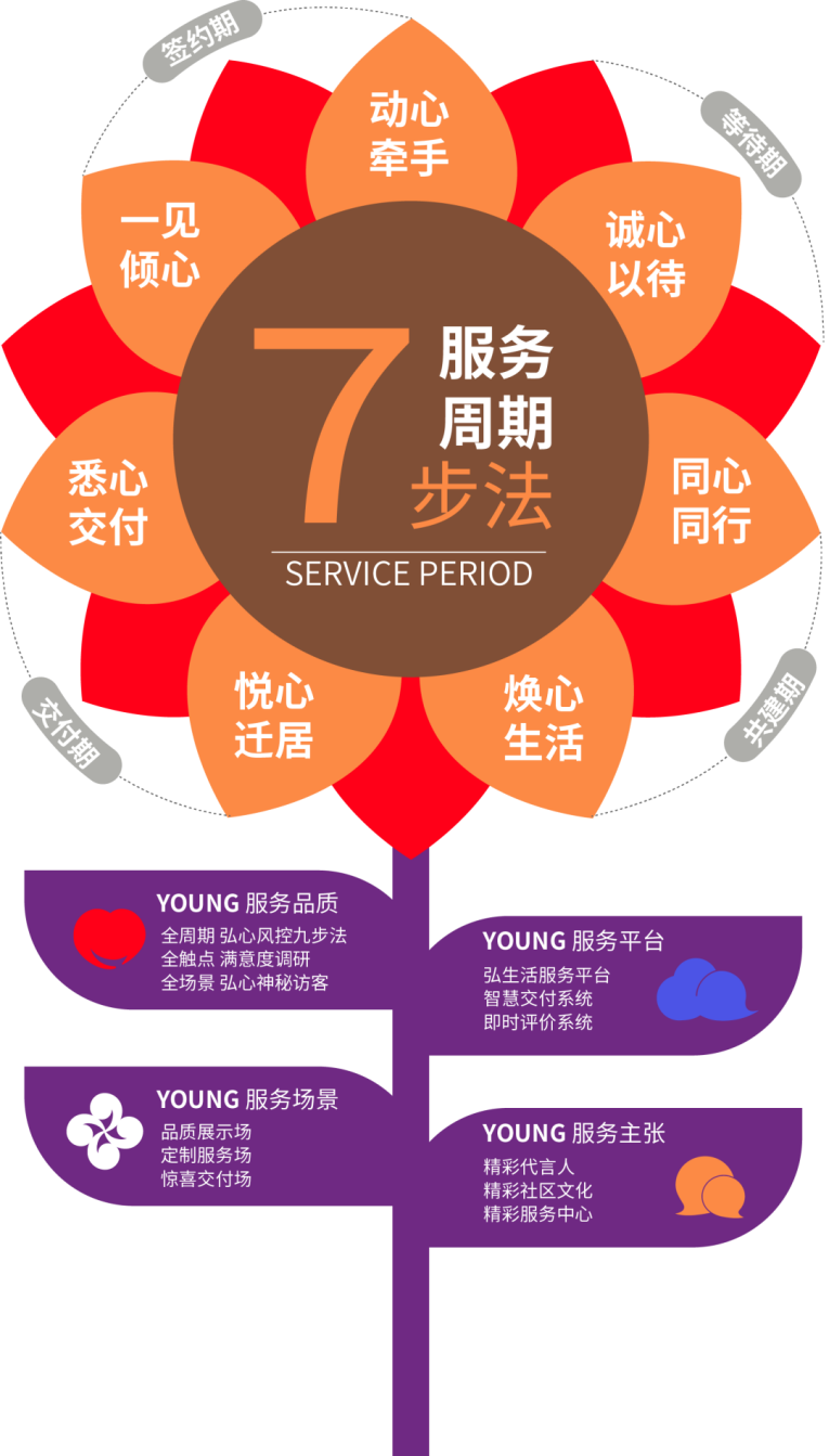 弘阳“爱家计划”多主题焕新 升级社区环境 让爱家常住常新_中国网地产